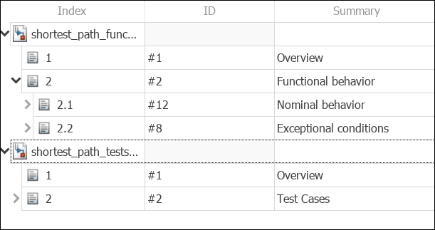 The Requirements Editor shows two requirement sets