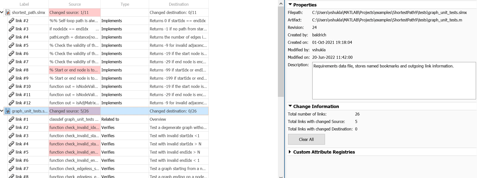 The Show Links view of the Requirements Editor shows requirements with change issues. The right pane shows Change Information details
