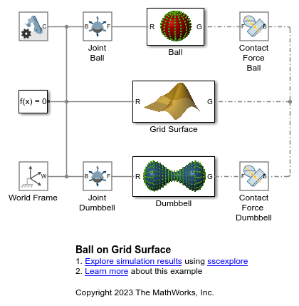 Contact Modeling - Ball on Grid Surface