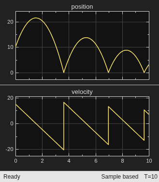 Model a Bouncing Ball in Continuous Time