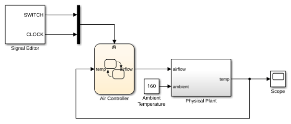AirControllerWithAtomicSubchartsExample_01.png