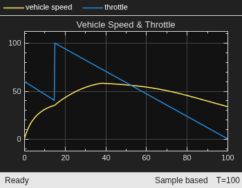 AutomaticTransmissionWithActiveStateDataExample_03.png