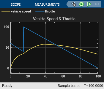 Model Finite State Machines - MATLAB & Simulink