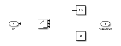 Building Climate Control - MATLAB & Simulink