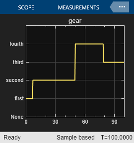 Model Finite State Machines - MATLAB & Simulink