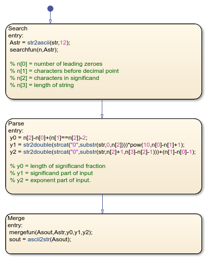 matlab str2double