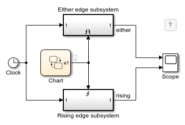 Activate Chart