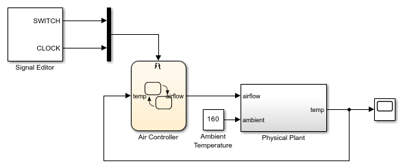 Model an Air Temperature Controller