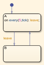 Resolve Unintended Recursive Behavior - MATLAB & Simulink