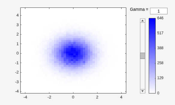Figure contains an axes object and other objects of type uicontrol. The axes object contains an object of type histogram2.