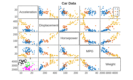 Figure contains 25 axes objects. Axes object 1 contains 3 objects of type line. One or more of the lines displays its values using only markers Axes object 2 contains 3 objects of type line. One or more of the lines displays its values using only markers Axes object 3 contains 3 objects of type line. One or more of the lines displays its values using only markers Axes object 4 contains 3 objects of type line. One or more of the lines displays its values using only markers Axes object 5 contains an object of type text. Axes object 6 contains 3 objects of type line. One or more of the lines displays its values using only markers Axes object 7 contains 3 objects of type line. One or more of the lines displays its values using only markers Axes object 8 contains 3 objects of type line. One or more of the lines displays its values using only markers Axes object 9 contains an object of type text. Axes object 10 contains 3 objects of type line. One or more of the lines displays its values using only markers Axes object 11 contains 3 objects of type line. One or more of the lines displays its values using only markers Axes object 12 contains 3 objects of type line. One or more of the lines displays its values using only markers Axes object 13 contains an object of type text. Axes object 14 contains 3 objects of type line. One or more of the lines displays its values using only markers Axes object 15 contains 3 objects of type line. One or more of the lines displays its values using only markers Axes object 16 contains 3 objects of type line. One or more of the lines displays its values using only markers Axes object 17 contains an object of type text. Axes object 18 contains 3 objects of type line. One or more of the lines displays its values using only markers Axes object 19 contains 3 objects of type line. One or more of the lines displays its values using only markers Axes object 20 contains 3 objects of type line. One or more of the lines displays its values using only markers Axes object 21 contains an object of type text. Axes object 22 contains 3 objects of type line. One or more of the lines displays its values using only markers Axes object 23 contains 3 objects of type line. One or more of the lines displays its values using only markers Axes object 24 contains 3 objects of type line. One or more of the lines displays its values using only markers Axes object 25 contains 3 objects of type line. One or more of the lines displays its values using only markers These objects represent 4, 6, 8.