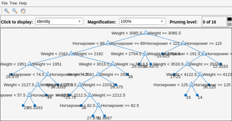 Figure Regression tree viewer contains an axes object and other objects of type uimenu, uicontrol. The axes object contains 60 objects of type line, text. One or more of the lines displays its values using only markers