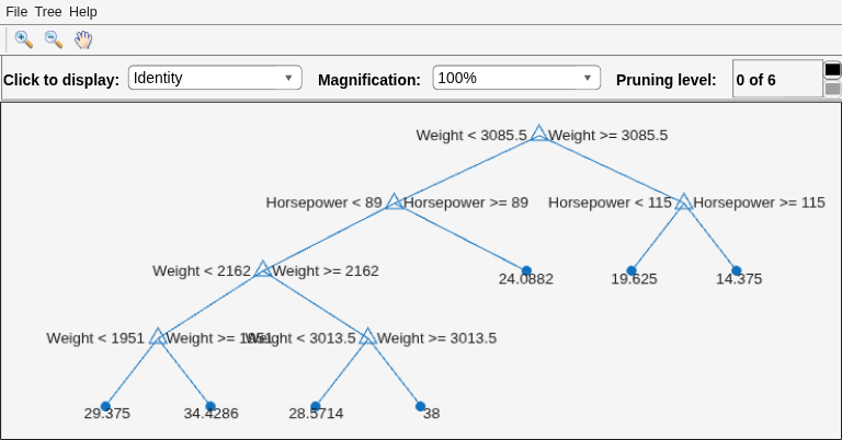 Figure Regression tree viewer contains an axes object and other objects of type uimenu, uicontrol. The axes object contains 24 objects of type line, text. One or more of the lines displays its values using only markers