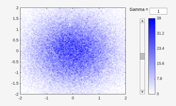 Figure contains an axes object and other objects of type uicontrol. The axes object contains an object of type histogram2.