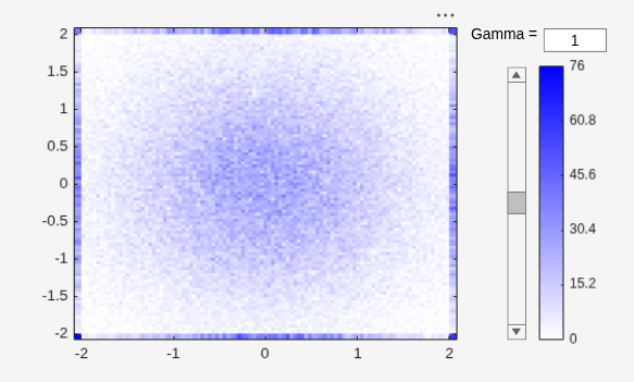 Figure contains an axes object and other objects of type uicontrol. The axes object contains an object of type histogram2.