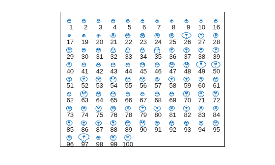 Figure contains an axes object. The axes object contains 279 objects of type line, text.
