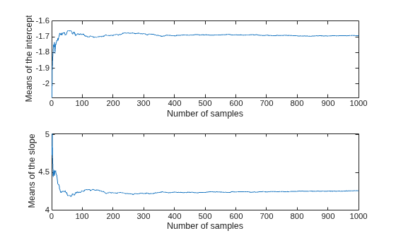 Bayesian Analysis for a Logistic Regression Model