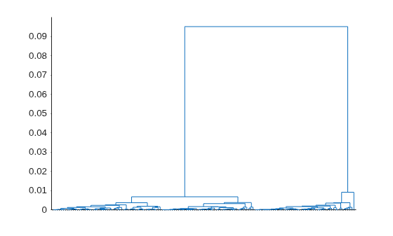Figure contains an axes object. The axes object contains 149 objects of type line.