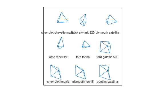 Figure contains an axes object. The axes object contains 27 objects of type line, text.
