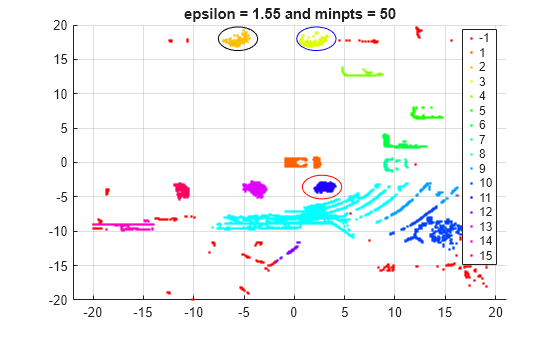 DBSCAN - MATLAB & Simulink