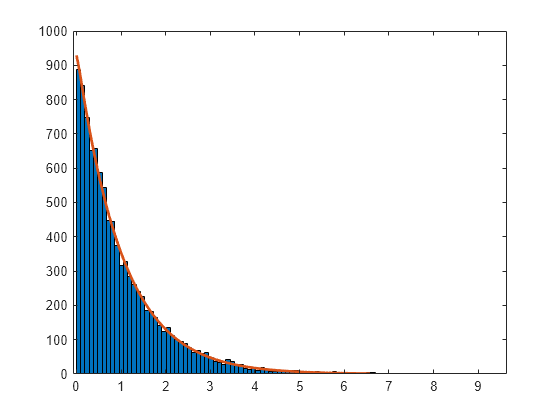 matlab random matrix