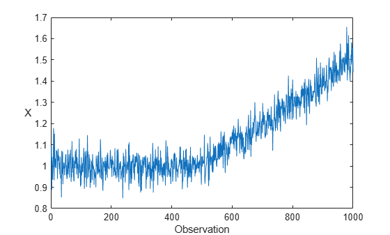 ExponentiallyWeightedNormalizer - Exponentially weighted normalizer ...