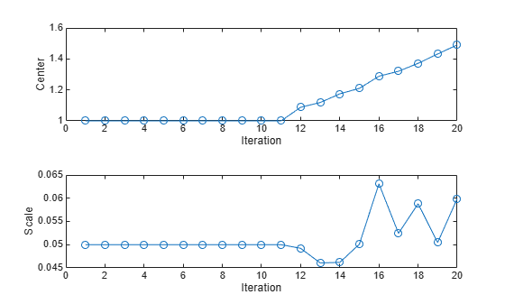 ExponentiallyWeightedNormalizer - Exponentially weighted normalizer ...