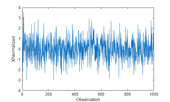 ExponentiallyWeightedNormalizer - Exponentially weighted normalizer ...