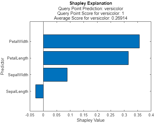 shapley - Shapley values - MATLAB