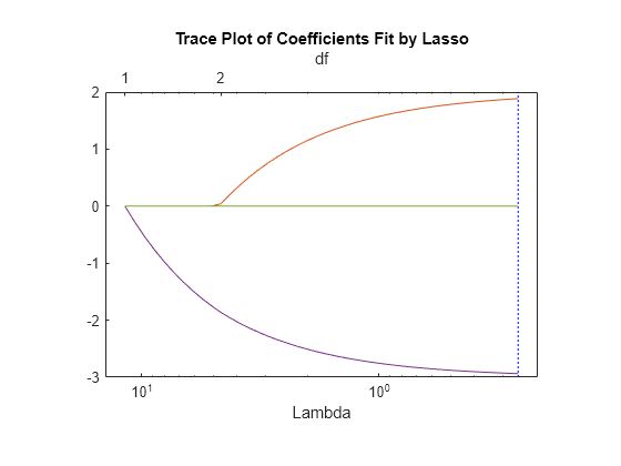 lasso regression machine learning