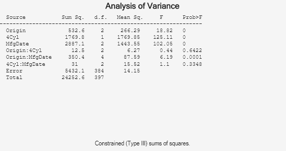 Figure N-Way ANOVA contains objects of type uicontrol.