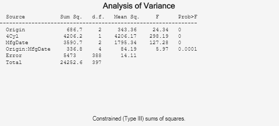 Figure N-Way ANOVA contains objects of type uicontrol.