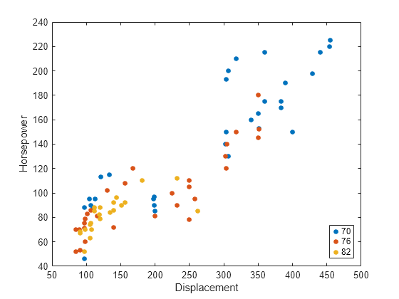 Scatter Chart With 3 Variables