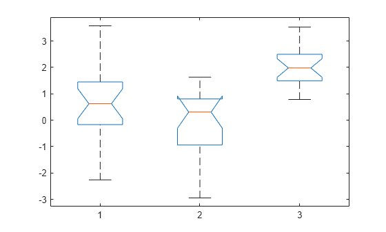 Figure contains an axes object. The axes object contains 21 objects of type line. One or more of the lines displays its values using only markers