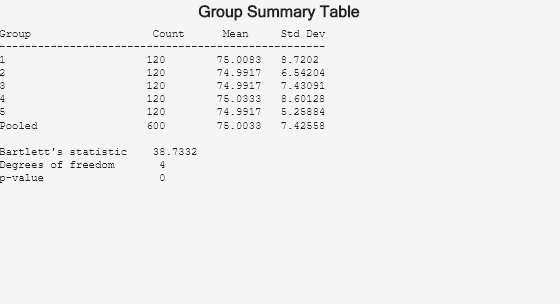 Figure Variance Test contains objects of type uicontrol.
