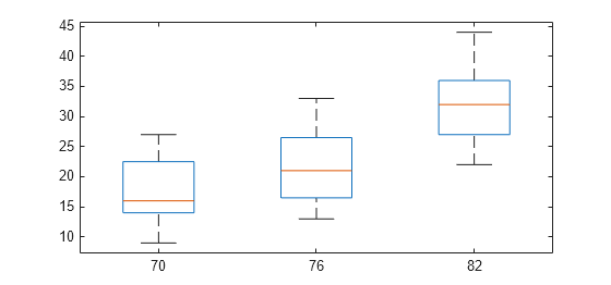 Figure contains an axes object. The axes object contains 21 objects of type line. One or more of the lines displays its values using only markers