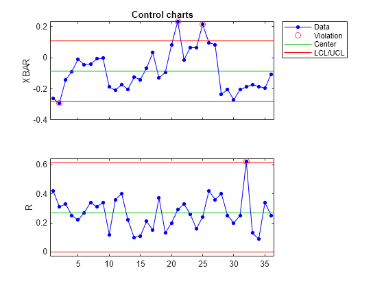 Imr Chart Example