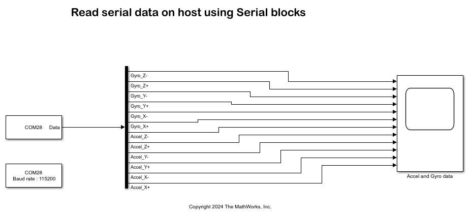 Read Accelerometer and Gyrometer Data from an STMicroelectronics STM32F401RE Board Using USART Blocks
