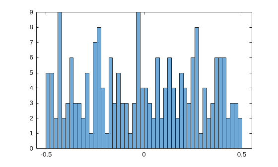 Find Almost Integers with High-Precision Arithmetic