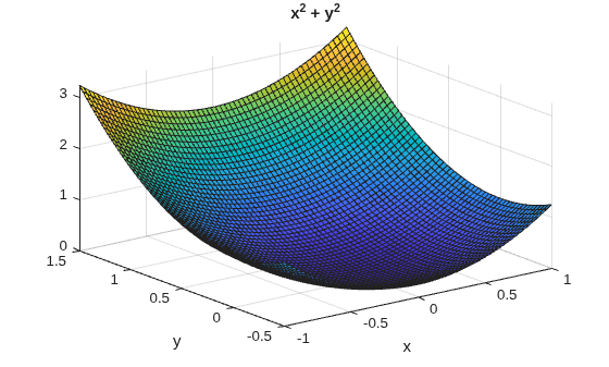 Figure contains an axes object. The axes object with title x Squared baseline + y Squared baseline, xlabel x, ylabel y contains an object of type surface.