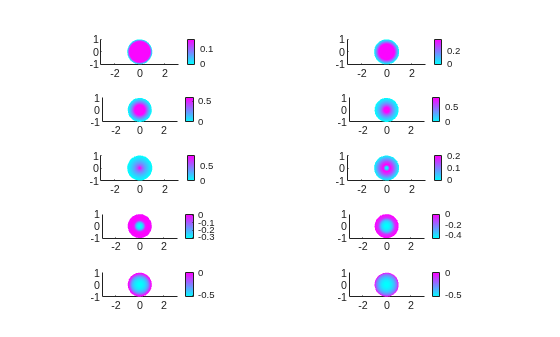 Figure contains 10 axes objects. Axes object 1 contains an object of type patch. Axes object 2 contains an object of type patch. Axes object 3 contains an object of type patch. Axes object 4 contains an object of type patch. Axes object 5 contains an object of type patch. Axes object 6 contains an object of type patch. Axes object 7 contains an object of type patch. Axes object 8 contains an object of type patch. Axes object 9 contains an object of type patch. Axes object 10 contains an object of type patch.
