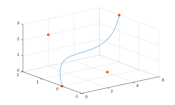 BernsteinMatrix3DBezierCurveExample_01.png