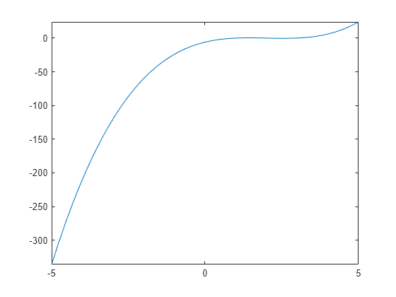 Perform Symbolic Computations Matlab Simulink