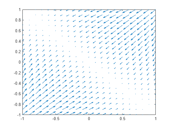 Gradient Vector Of Scalar Function Matlab Gradient