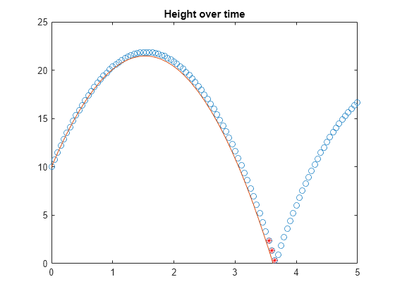 matlab symbolic toolbox purchase