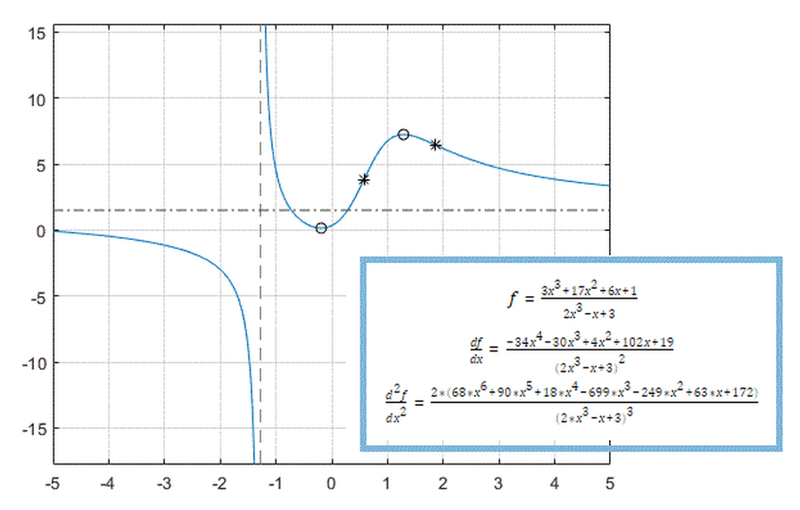 using matlab symbolic toolbox