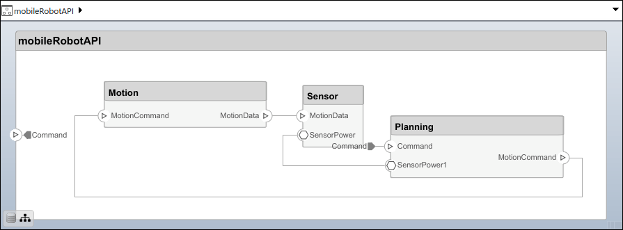Build Architecture Models Programmatically