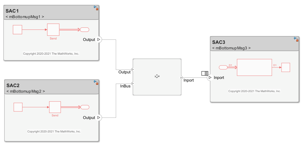 The output connections for the SAC1 component and SAC2 component are merged using an Adapter block to the input connection to the SAC3 component.