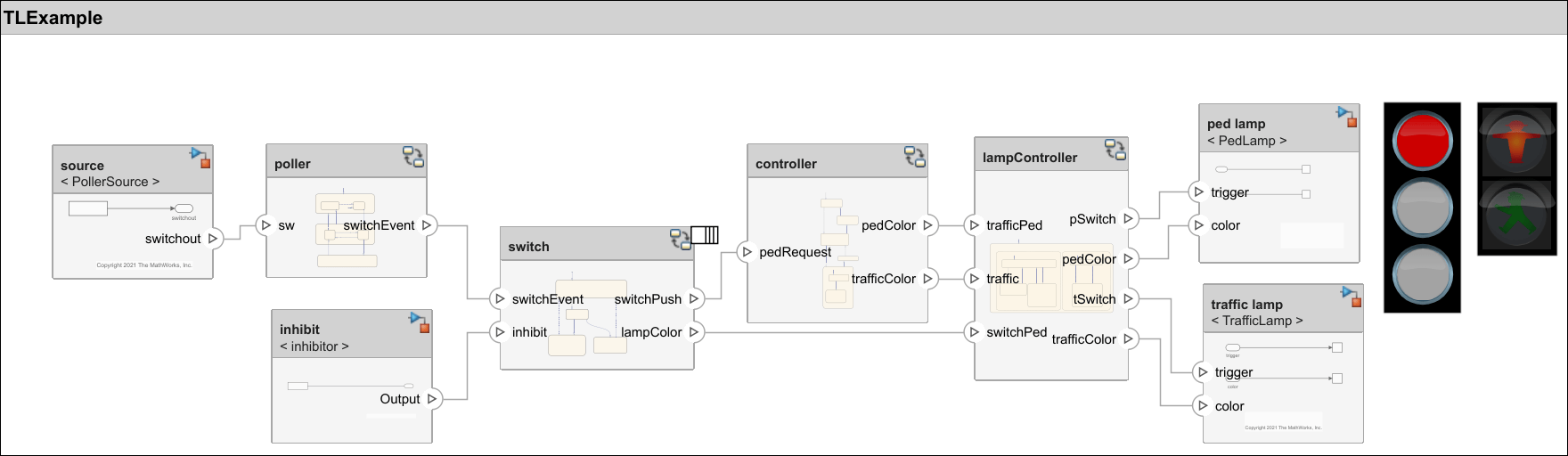 Simulate Sequence Diagrams for Traffic Light Example