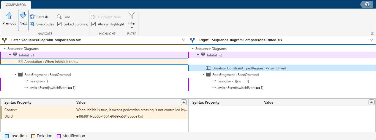 The System Composer Comparison Tool open with the Annotation element highlighted in yellow. The Syntax Property panel displays the Context and UUID properties of the Annotation.
